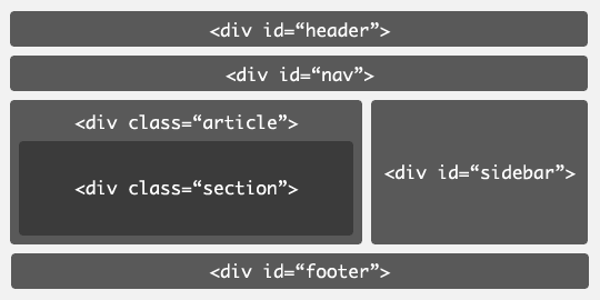 structure-div.gif