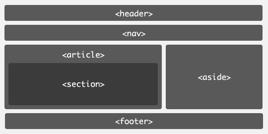 structure-html5.gif
