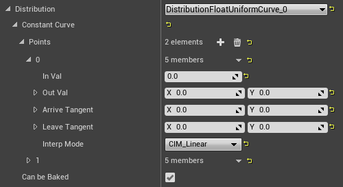 FloatUniformCurve.png
