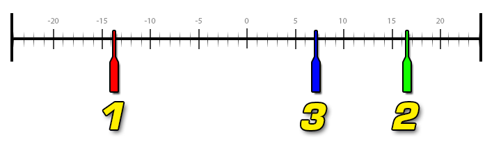 VectorC哔~tant_Graph.png