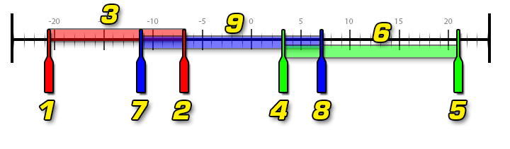 VectorUniform_Graph.png